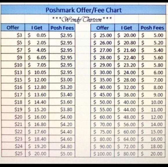 Poshmark - Picture 1 of 1